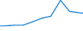 Exports 32404210 Articles and accessories for billiards (excluding mechanical counters, time meters and cue racks)                                                                                                  /in 1000 Euro /Rep.Cnt: Germany