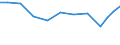 Exports 32404210 Articles and accessories for billiards (excluding mechanical counters, time meters and cue racks)                                                                                           /in 1000 Euro /Rep.Cnt: United Kingdom