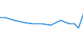 Apparent Consumption 32404210 Articles and accessories for billiards (excluding mechanical counters, time meters and cue racks)                                                                                     /in 1000 Euro /Rep.Cnt: Denmark