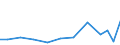 Exports 32404210 Articles and accessories for billiards (excluding mechanical counters, time meters and cue racks)                                                                                                   /in 1000 Euro /Rep.Cnt: Sweden