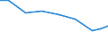 Exports 32404210 Articles and accessories for billiards (excluding mechanical counters, time meters and cue racks)                                                                                                /in 1000 Euro /Rep.Cnt: Lithuania