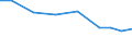 Exports 32404210 Articles and accessories for billiards (excluding mechanical counters, time meters and cue racks)                                                                                           /in 1000 Euro /Rep.Cnt: Czech Republic