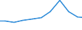 Exports 32404230 Games operated by coins, banknotes, discs or other similar articles (excluding bowling alley equipment)                                                                                        /in 1000 Euro /Rep.Cnt: Netherlands