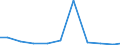 Exports 32404230 Games operated by coins, banknotes, discs or other similar articles (excluding bowling alley equipment)                                                                                             /in 1000 Euro /Rep.Cnt: Sweden