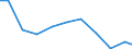 Exports 32404230 Games operated by coins, banknotes, discs or other similar articles (excluding bowling alley equipment)                                                                                            /in 1000 Euro /Rep.Cnt: Finland