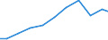 Exports 32404230 Games operated by coins, banknotes, discs or other similar articles (excluding bowling alley equipment)                                                                                            /in 1000 Euro /Rep.Cnt: Austria