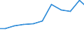 Imports 32404230 Games operated by coins, banknotes, discs or other similar articles (excluding bowling alley equipment)                                                                                            /in 1000 Euro /Rep.Cnt: Austria