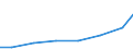 Exports 32404230 Games operated by coins, banknotes, discs or other similar articles (excluding bowling alley equipment)                                                                                            /in 1000 Euro /Rep.Cnt: Estonia