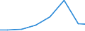 Exports 32404230 Games operated by coins, banknotes, discs or other similar articles (excluding bowling alley equipment)                                                                                             /in 1000 Euro /Rep.Cnt: Latvia