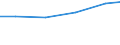 Apparent Consumption 32404250 Electric car racing sets having the character of competitive games                                                                                                                       /in 1000 Euro /Rep.Cnt: EU15