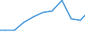 Exports 32501150 Instruments and appliances used in dental sciences (excluding drill engines)                                                                                                                   /in 1000 Euro /Rep.Cnt: Netherlands