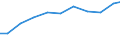 Exports 32501150 Instruments and appliances used in dental sciences (excluding drill engines)                                                                                                                /in 1000 Euro /Rep.Cnt: United Kingdom