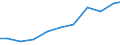 Exports 32501150 Instruments and appliances used in dental sciences (excluding drill engines)                                                                                                                       /in 1000 Euro /Rep.Cnt: Ireland