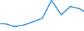 Exports 32501150 Instruments and appliances used in dental sciences (excluding drill engines)                                                                                                                        /in 1000 Euro /Rep.Cnt: Greece