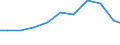 Imports 32501150 Instruments and appliances used in dental sciences (excluding drill engines)                                                                                                                        /in 1000 Euro /Rep.Cnt: Greece