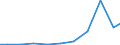 Exports 32501150 Instruments and appliances used in dental sciences (excluding drill engines)                                                                                                                      /in 1000 Euro /Rep.Cnt: Portugal