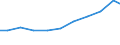 Exports 32501150 Instruments and appliances used in dental sciences (excluding drill engines)                                                                                                                        /in 1000 Euro /Rep.Cnt: Sweden