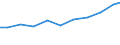 Imports 32501150 Instruments and appliances used in dental sciences (excluding drill engines)                                                                                                                        /in 1000 Euro /Rep.Cnt: Sweden