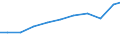 Imports 32501150 Instruments and appliances used in dental sciences (excluding drill engines)                                                                                                                       /in 1000 Euro /Rep.Cnt: Finland