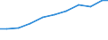 Exports 32501150 Instruments and appliances used in dental sciences (excluding drill engines)                                                                                                                       /in 1000 Euro /Rep.Cnt: Austria