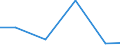 Exports 32501150 Instruments and appliances used in dental sciences (excluding drill engines)                                                                                                                         /in 1000 Euro /Rep.Cnt: Malta