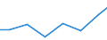 Exports 32501150 Instruments and appliances used in dental sciences (excluding drill engines)                                                                                                                       /in 1000 Euro /Rep.Cnt: Estonia