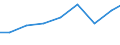 Imports 32501150 Instruments and appliances used in dental sciences (excluding drill engines)                                                                                                                     /in 1000 Euro /Rep.Cnt: Lithuania