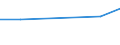 Production sold 32501311 Syringes, with or without needles, used in medical, surgical, dental or veterinary sciences                                                                                                /in 1000 Euro /Rep.Cnt: Ireland