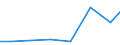 Exports 32501311 Syringes, with or without needles, used in medical, surgical, dental or veterinary sciences                                                                                                        /in 1000 Euro /Rep.Cnt: Estonia