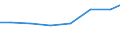 Imports 32501311 Syringes, with or without needles, used in medical, surgical, dental or veterinary sciences                                                                                                        /in 1000 Euro /Rep.Cnt: Estonia