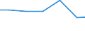 Exports 32501311 Syringes, with or without needles, used in medical, surgical, dental or veterinary sciences                                                                                                         /in 1000 Euro /Rep.Cnt: Poland