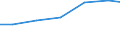 Imports 32501311 Syringes, with or without needles, used in medical, surgical, dental or veterinary sciences                                                                                                         /in 1000 Euro /Rep.Cnt: Poland