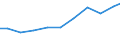 Exports 32501317 Needles, catheters, cannulae and the like used in medical, surgical, dental or veterinary sciences (excluding tubular metal needles and needles for sutures)                                       /in 1000 Euro /Rep.Cnt: Finland