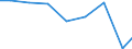 Exports 32501320 Ophthalmic instruments and appliances                                                                                                                                                             /in 1000 Euro /Rep.Cnt: Slovakia