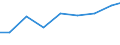 Imports 32501320 Ophthalmic instruments and appliances                                                                                                                                                             /in 1000 Euro /Rep.Cnt: Slovakia