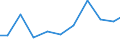 Exports 32501333 Instruments and apparatus for measuring blood-pressure (including sphygmomanometers, tensiometers, oscillometers)                                                                                   /in 1000 Euro /Rep.Cnt: Greece