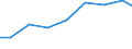 Imports 32501333 Instruments and apparatus for measuring blood-pressure (including sphygmomanometers, tensiometers, oscillometers)                                                                                 /in 1000 Euro /Rep.Cnt: Slovakia