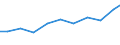 Imports 32501335 Endoscopes for medical purposes                                                                                                                                                                     /in 1000 Euro /Rep.Cnt: France