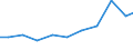 Exports 32501335 Endoscopes for medical purposes                                                                                                                                                                      /in 1000 Euro /Rep.Cnt: Italy