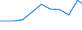 Imports 32501335 Endoscopes for medical purposes                                                                                                                                                                      /in 1000 Euro /Rep.Cnt: Spain