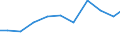 Imports 32501335 Endoscopes for medical purposes                                                                                                                                                                    /in 1000 Euro /Rep.Cnt: Belgium