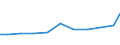 Exports 32501335 Endoscopes for medical purposes                                                                                                                                                                    /in 1000 Euro /Rep.Cnt: Austria