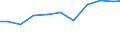 Imports 32501335 Endoscopes for medical purposes                                                                                                                                                                    /in 1000 Euro /Rep.Cnt: Austria