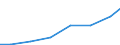 Exports 32501335 Endoscopes for medical purposes                                                                                                                                                                    /in 1000 Euro /Rep.Cnt: Estonia