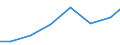 Imports 32501335 Endoscopes for medical purposes                                                                                                                                                                    /in 1000 Euro /Rep.Cnt: Estonia