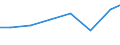 Imports 32501335 Endoscopes for medical purposes                                                                                                                                                                     /in 1000 Euro /Rep.Cnt: Latvia