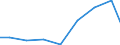 Exports 32501335 Endoscopes for medical purposes                                                                                                                                                                   /in 1000 Euro /Rep.Cnt: Slovakia