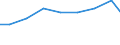 Imports 32501335 Endoscopes for medical purposes                                                                                                                                                                   /in 1000 Euro /Rep.Cnt: Slovakia