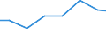 Imports 32501335 Endoscopes for medical purposes                                                                                                                                                                   /in 1000 Euro /Rep.Cnt: Slovenia