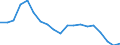 Imports 32501340 Clinical or veterinary thermometers, liquid filled, for direct reading (excluding those combined with other instruments)                                                                            /in 1000 Euro /Rep.Cnt: France